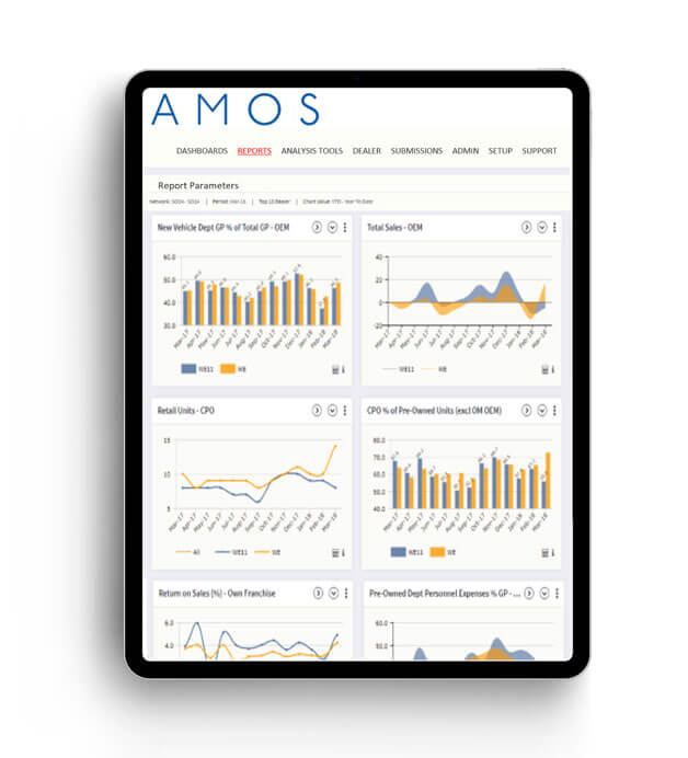 AMOS Business Management Solution Comparison Report