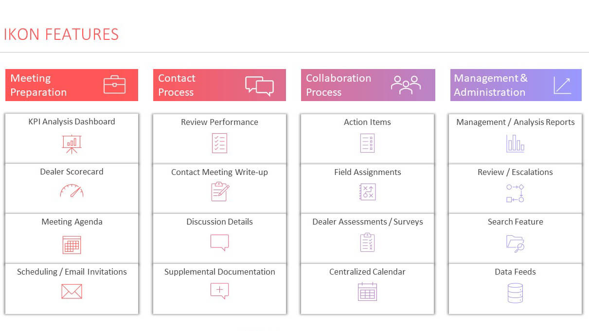 Ikon dealer contact management system features