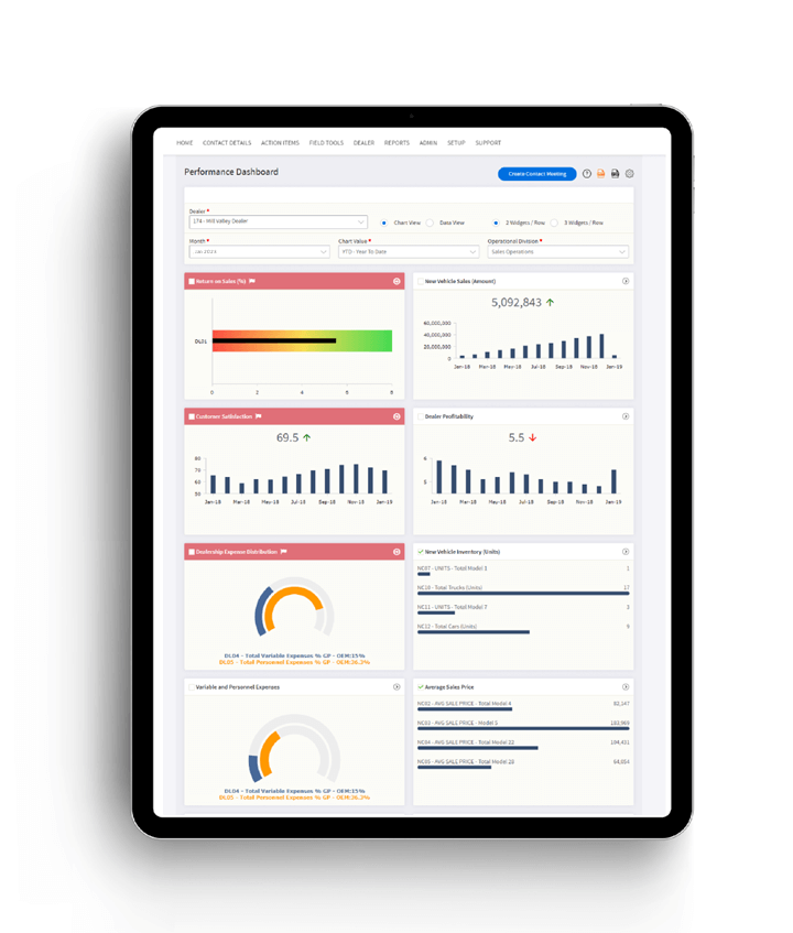 IKON Dealer Contact Management System KPI Performance Dashboard