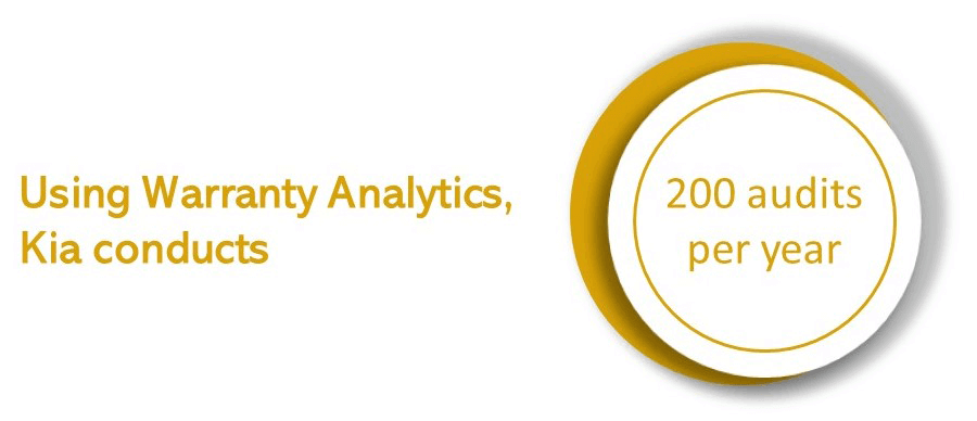 Using Warranty Analytics System Kia Conducts 200 Audits Per Year