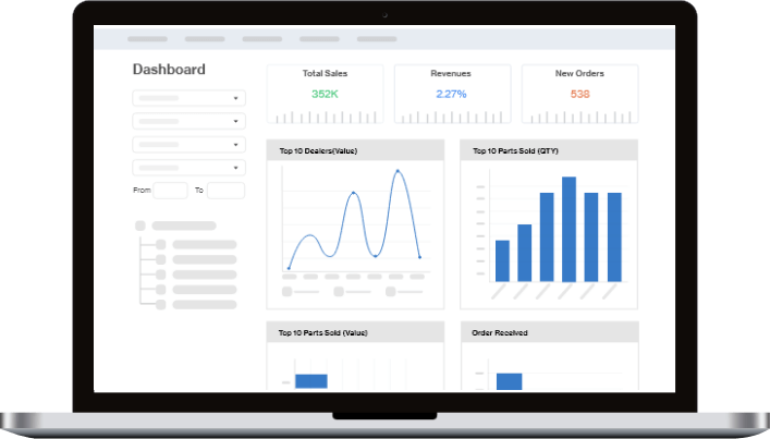 Parts Ordering Solution & Tracking Dashboard