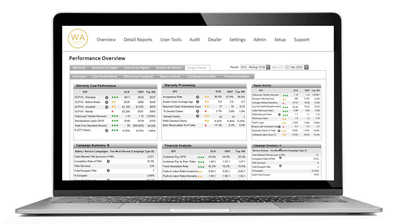 Warranty Analytics Audit System Performance Overview Report