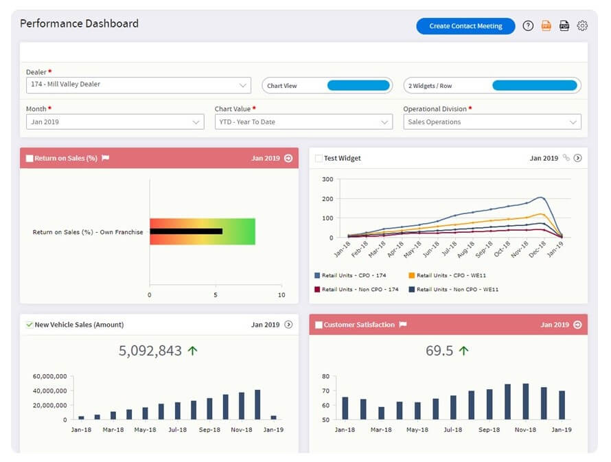 IKON Contact Reporting Solution Dashboard